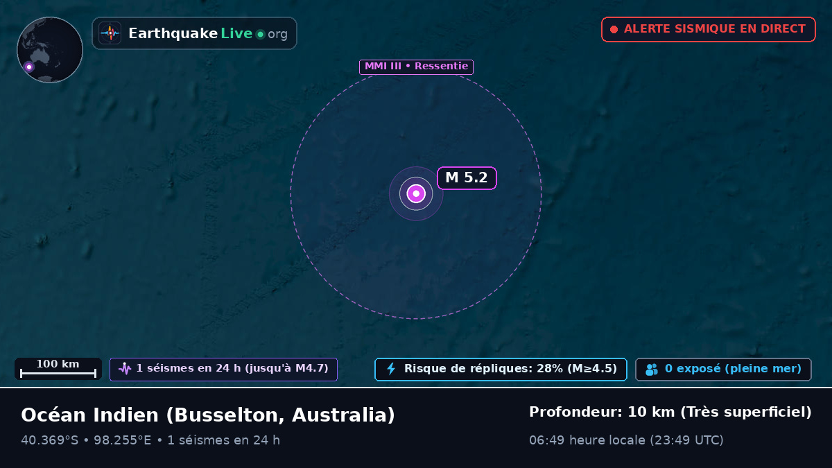 Océan Indien (Australia)