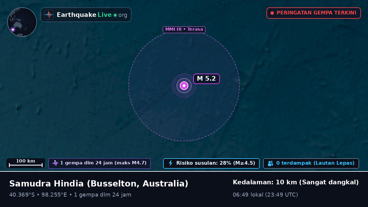 Samudra Hindia (Australia)