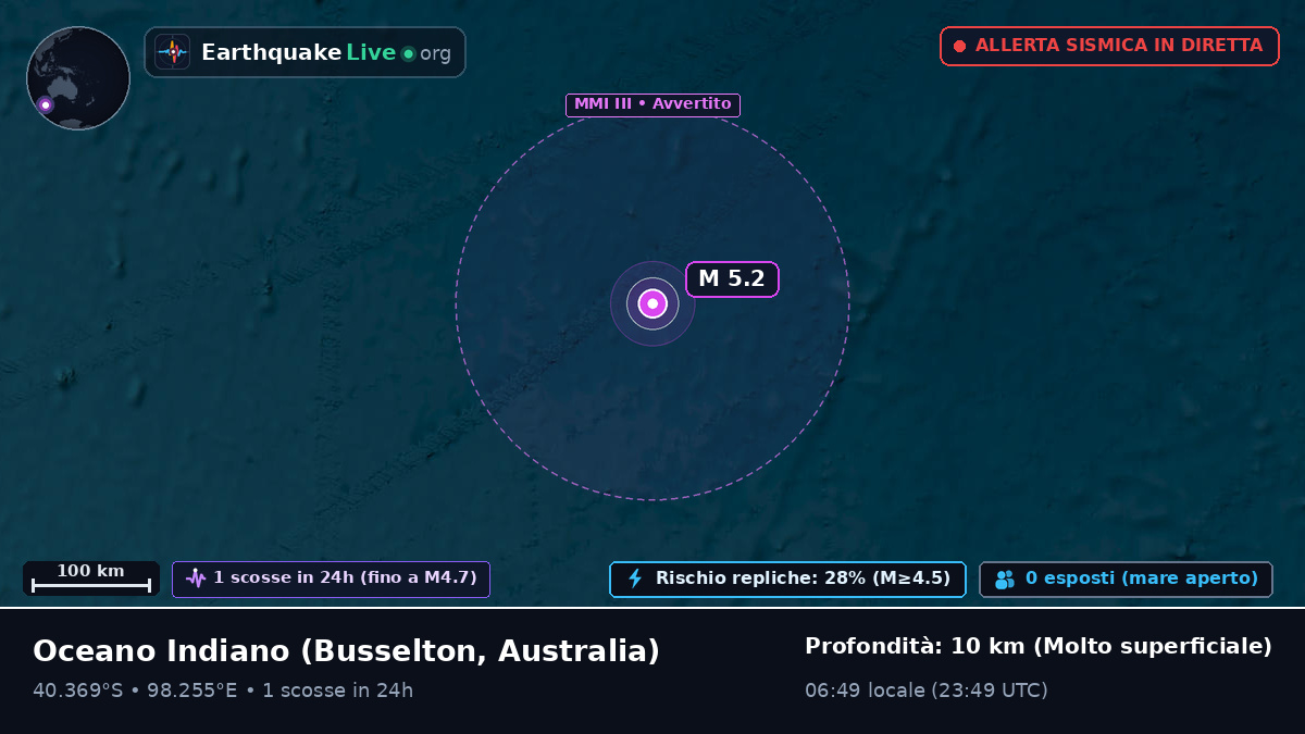 Oceano Indiano (Australia)