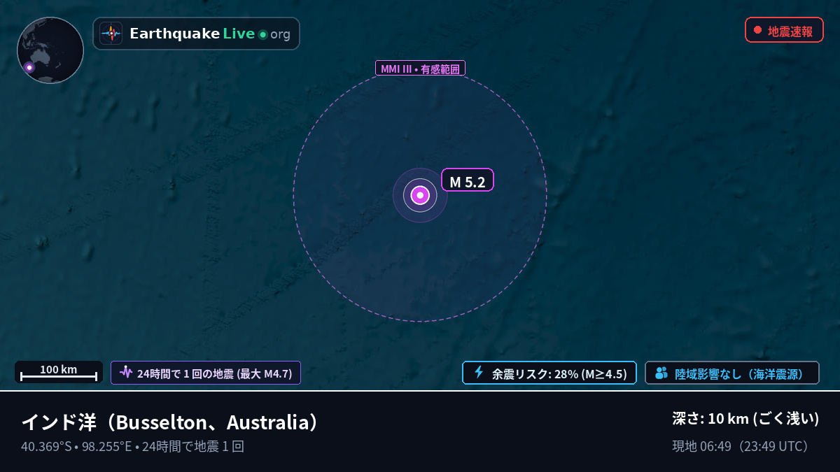 インド洋 (Australia)