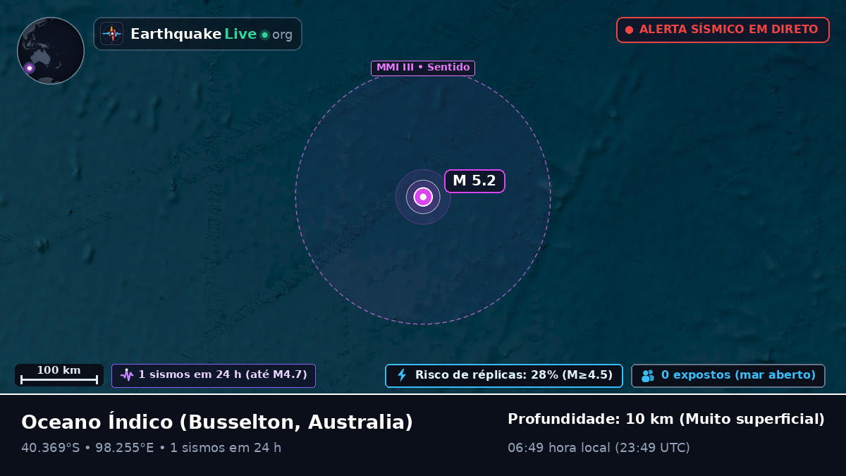 Oceano Índico (Australia)