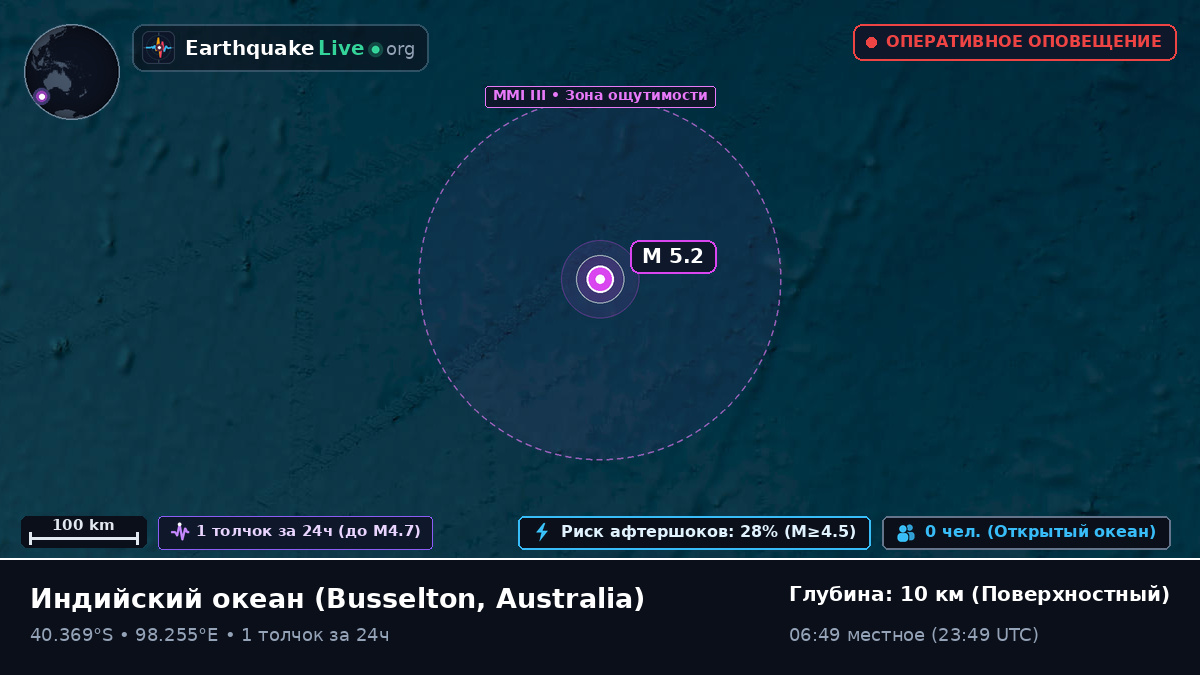 Индийский океан (Australia)