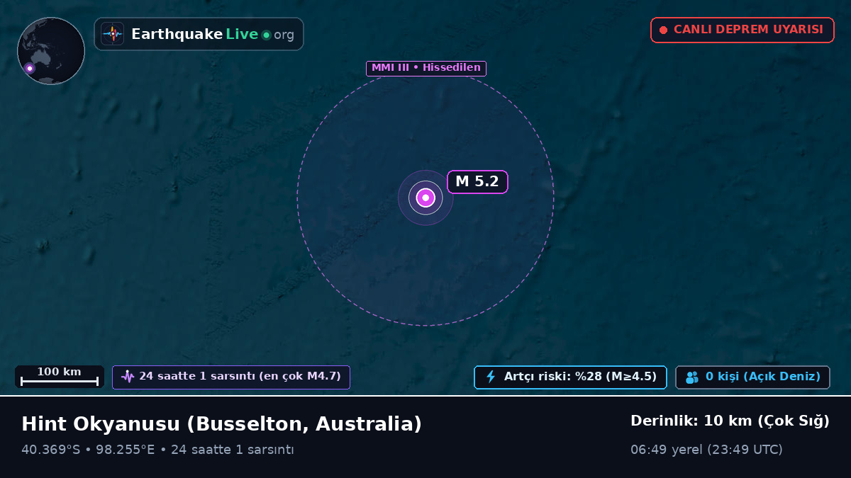 Hint Okyanusu (Australia)