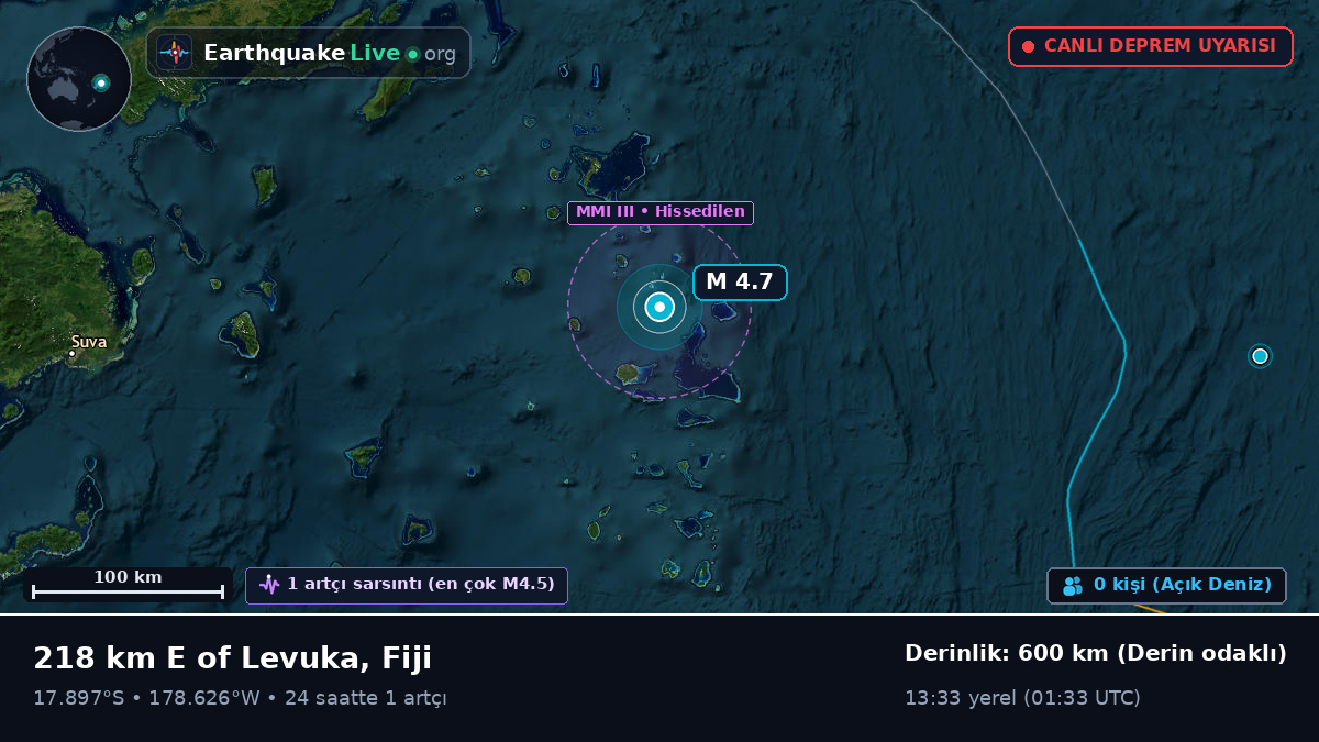 Güney Pasifik Okyanusu (Fiji)