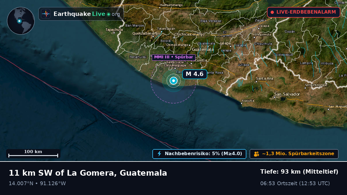 Escuintla, Guatemala