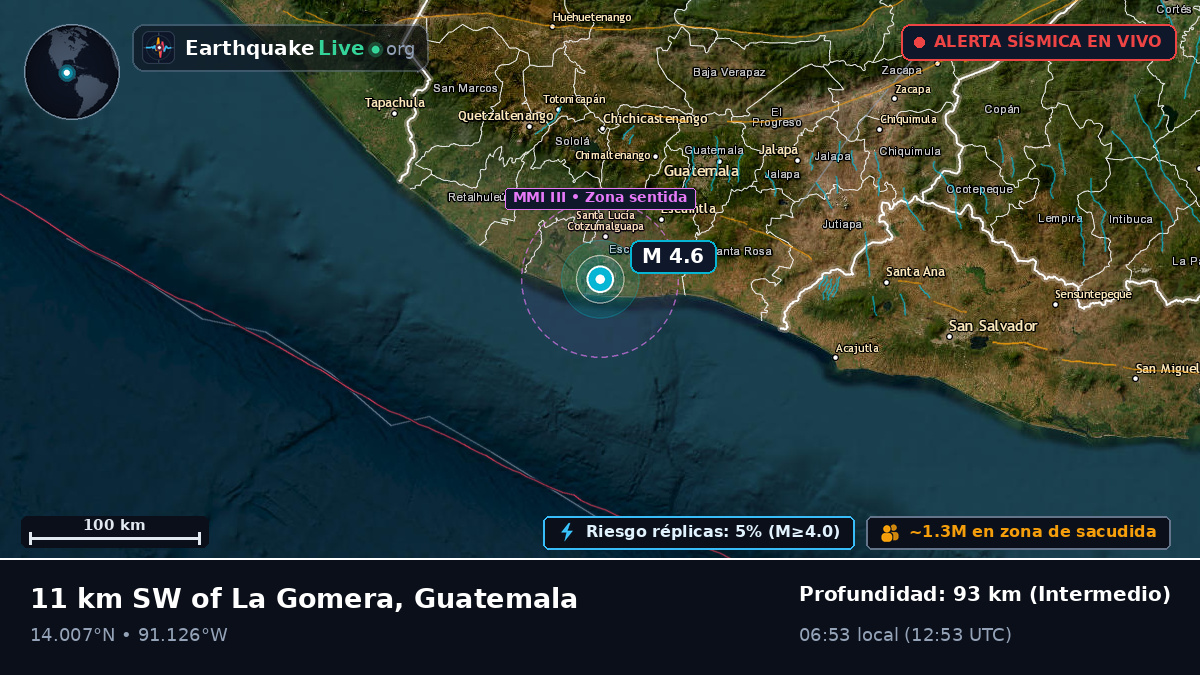 Escuintla, Guatemala