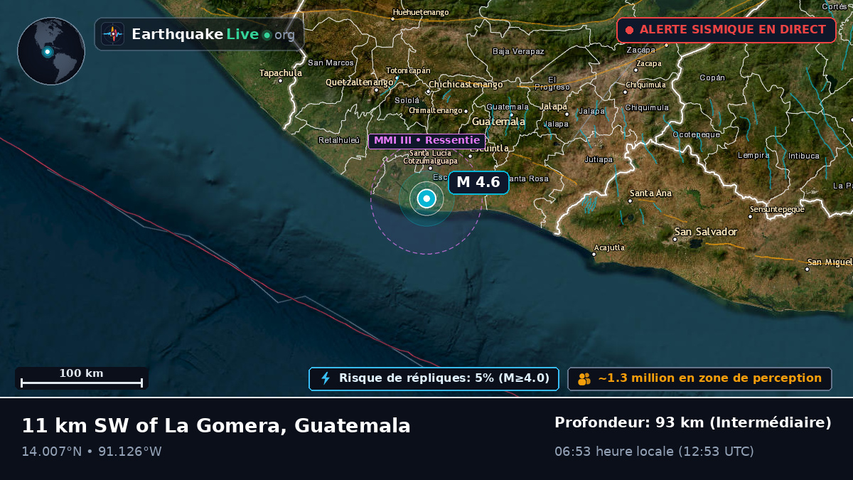 Escuintla, Guatemala