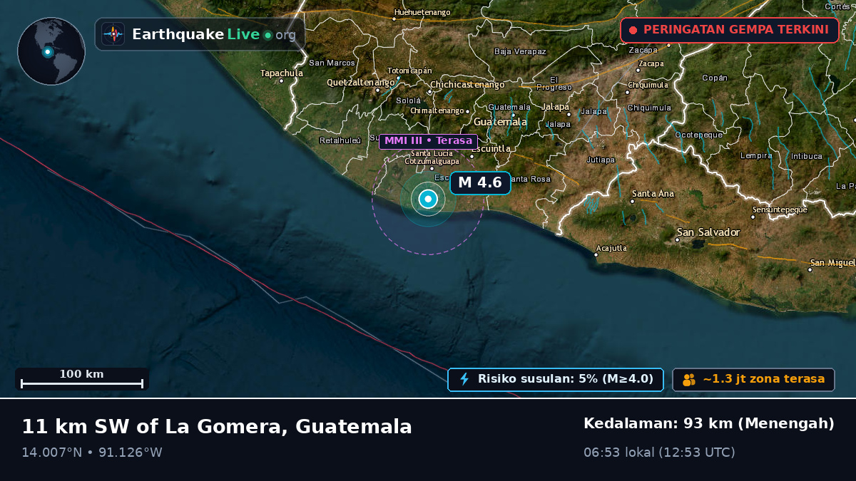 Escuintla, Guatemala