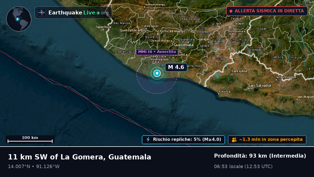 Escuintla, Guatemala