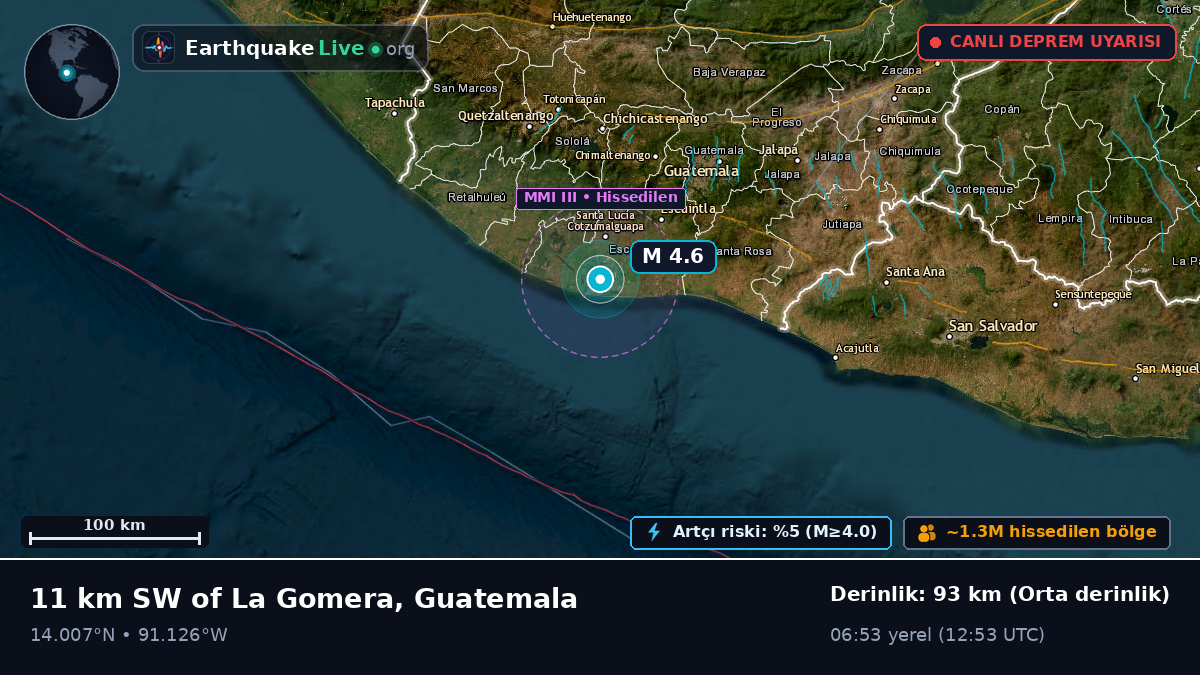 Escuintla, Guatemala