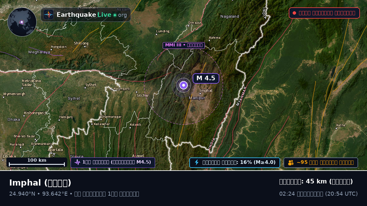 Imphal, Manipur, ভারত