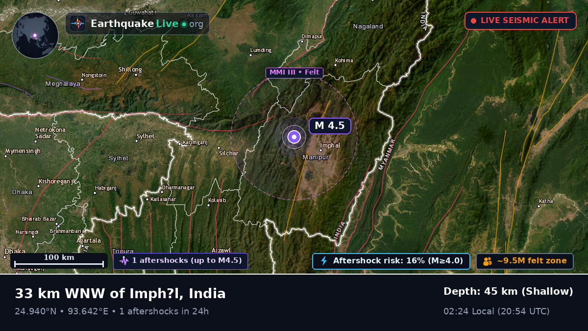 Imphal, Manipur, India