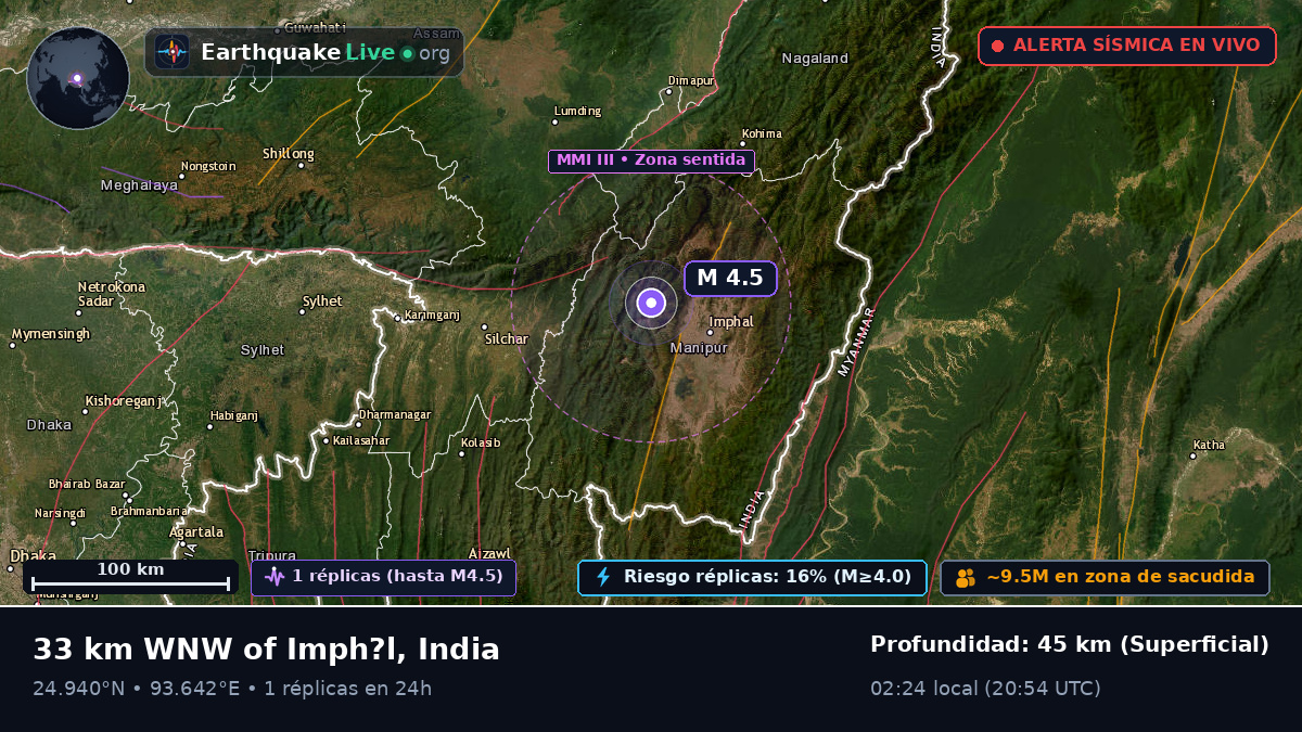Imphal, Manipur, India