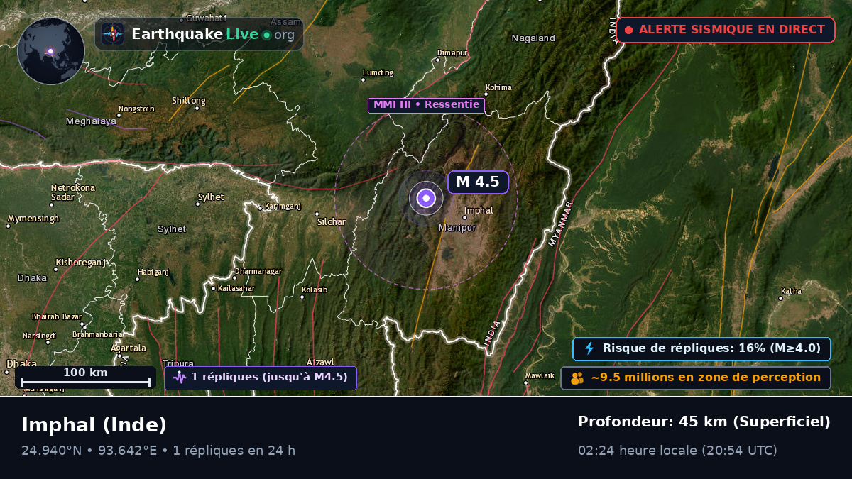 Imphal, Manipur, Inde