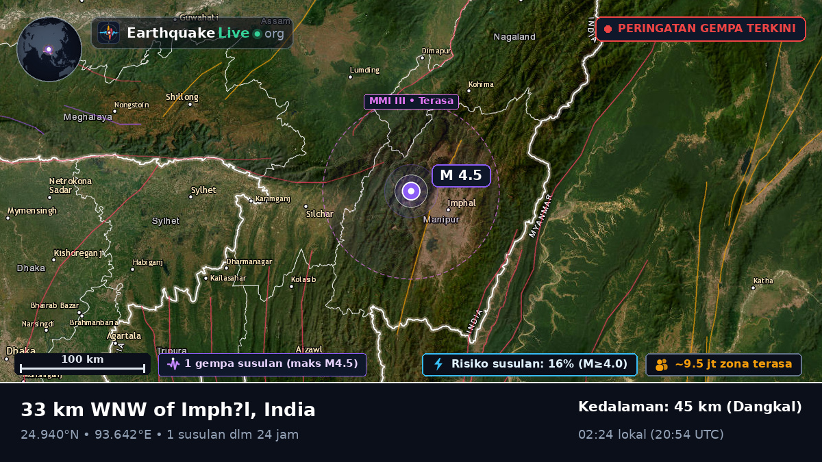 Imphal, Manipur, India