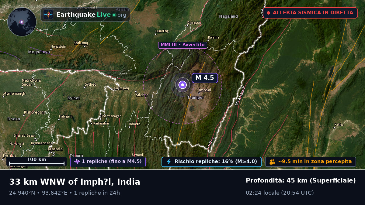 Imphal, Manipur, India