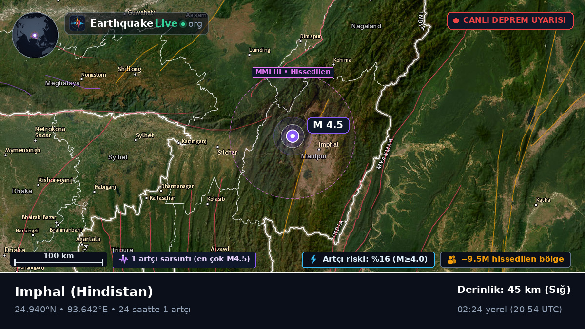 Imphal, Manipur, Hindistan