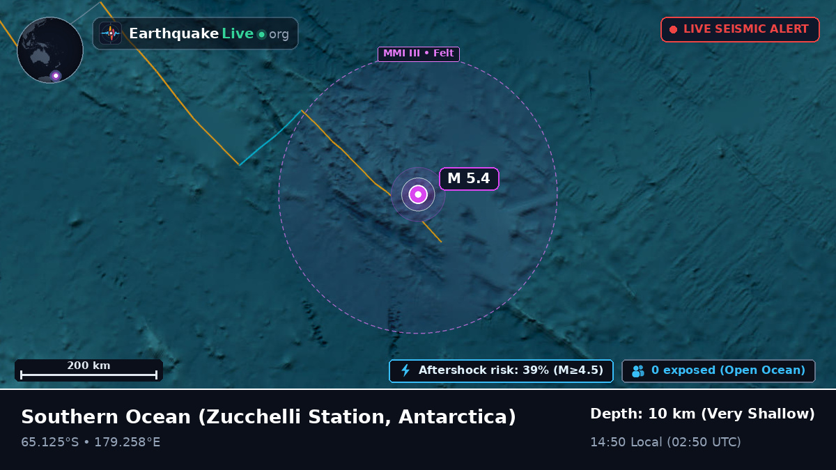 Southern Ocean (Antarctica)