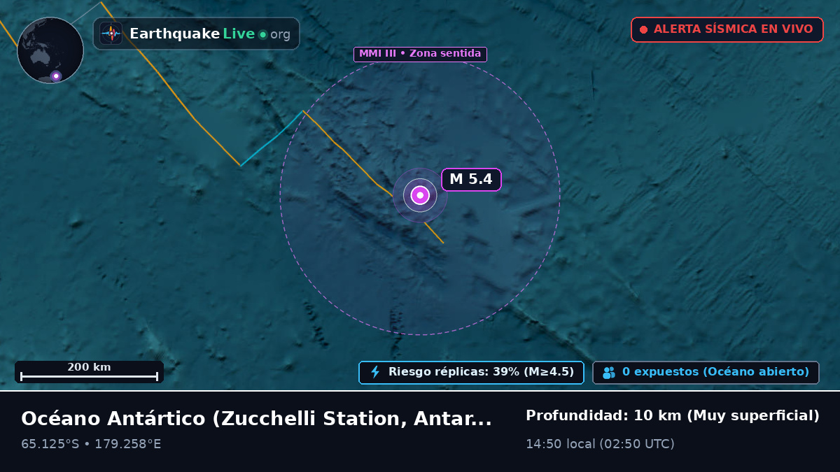 Océano Antártico (Antarctica)