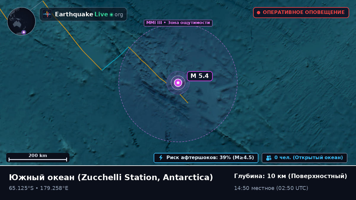 Южный океан (Antarctica)