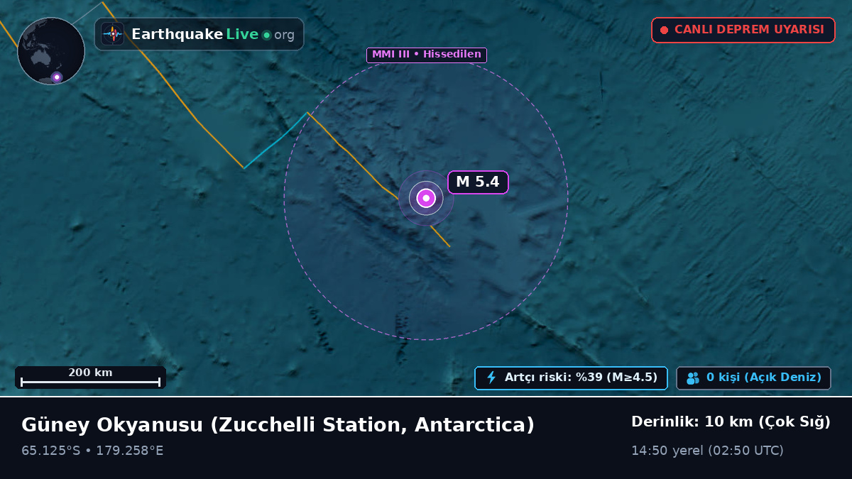 Güney Okyanusu (Antarctica)
