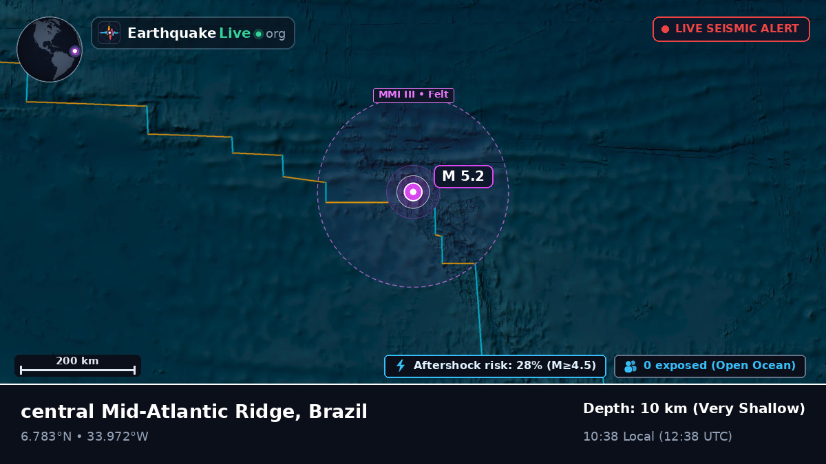 North Atlantic Ocean (Brazil)