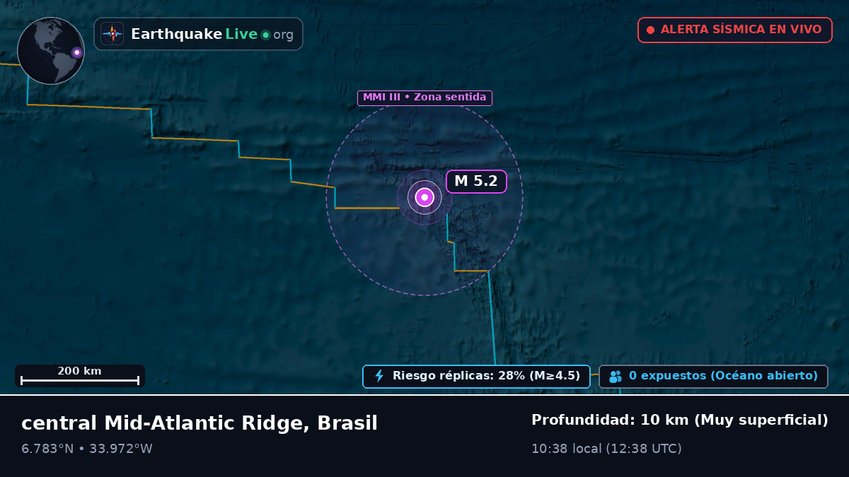 Océano Atlántico Norte (Brasil)