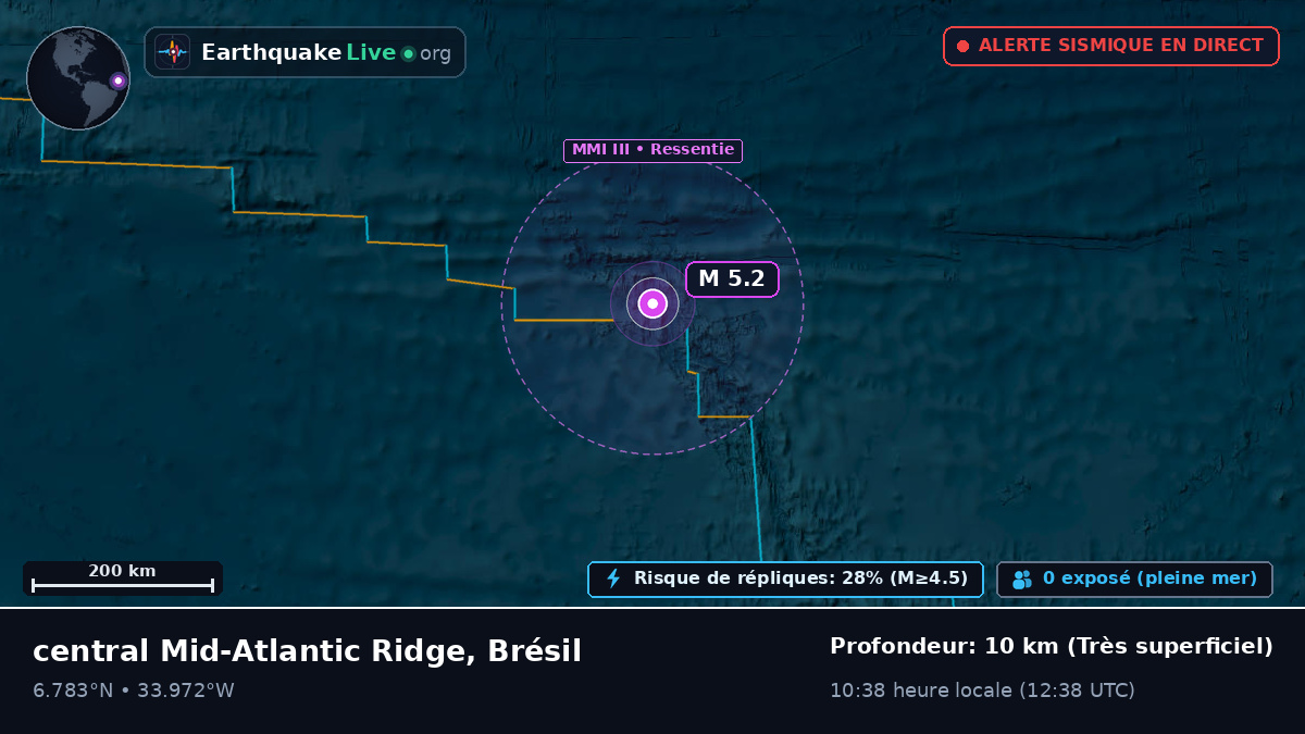 Océan Atlantique Nord (Brésil)