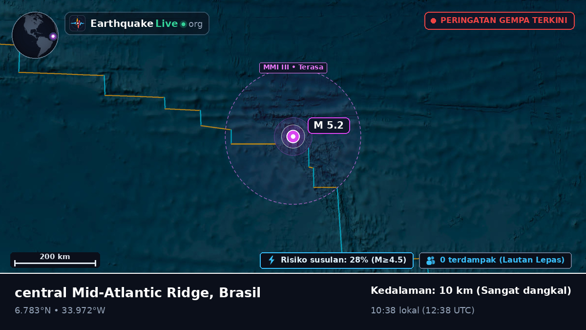 Samudra Atlantik Utara (Brasil)