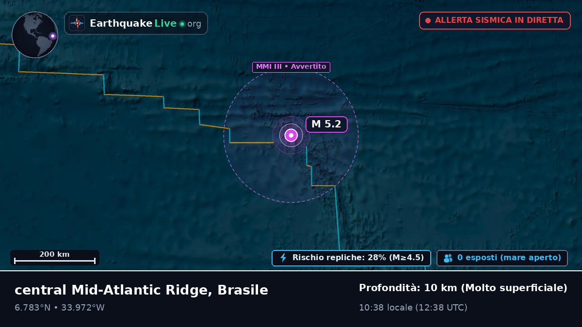 Oceano Atlantico settentrionale (Brasile)