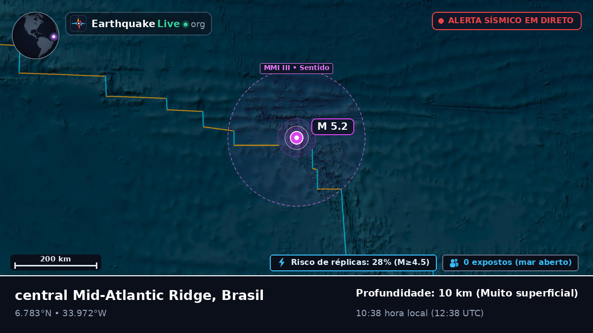 Oceano Atlântico Norte (Brasil)