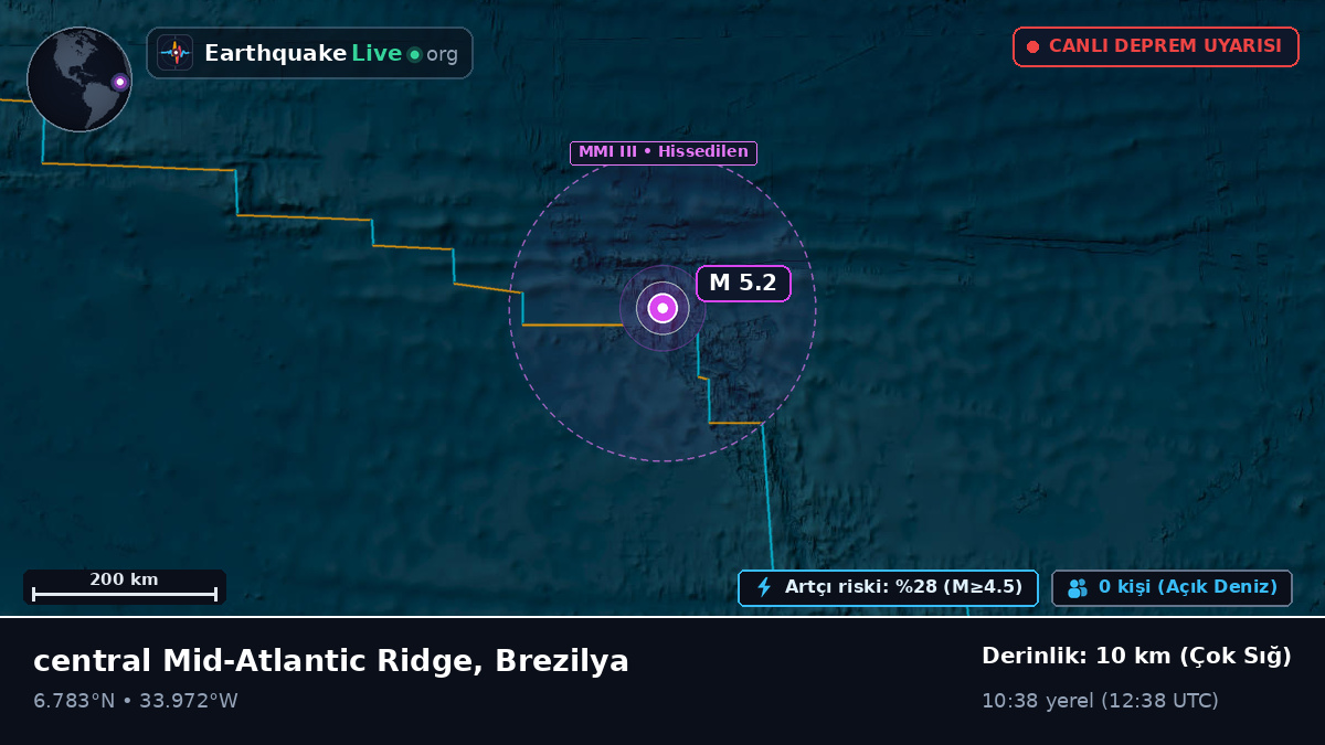 Kuzey Atlantik Okyanusu (Brezilya)