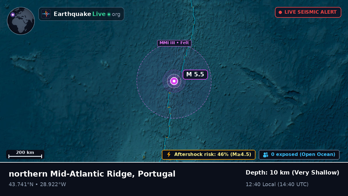 North Atlantic Ocean (Portugal)