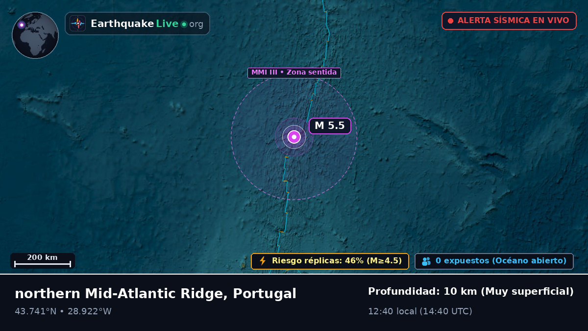 Océano Atlántico Norte (Portugal)