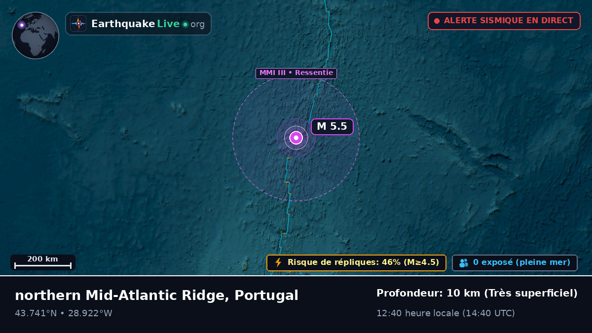Océan Atlantique Nord (Portugal)