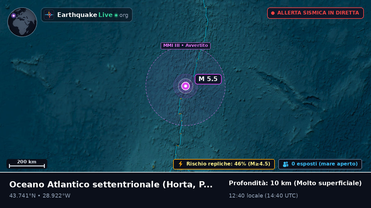 Oceano Atlantico settentrionale (Portogallo)
