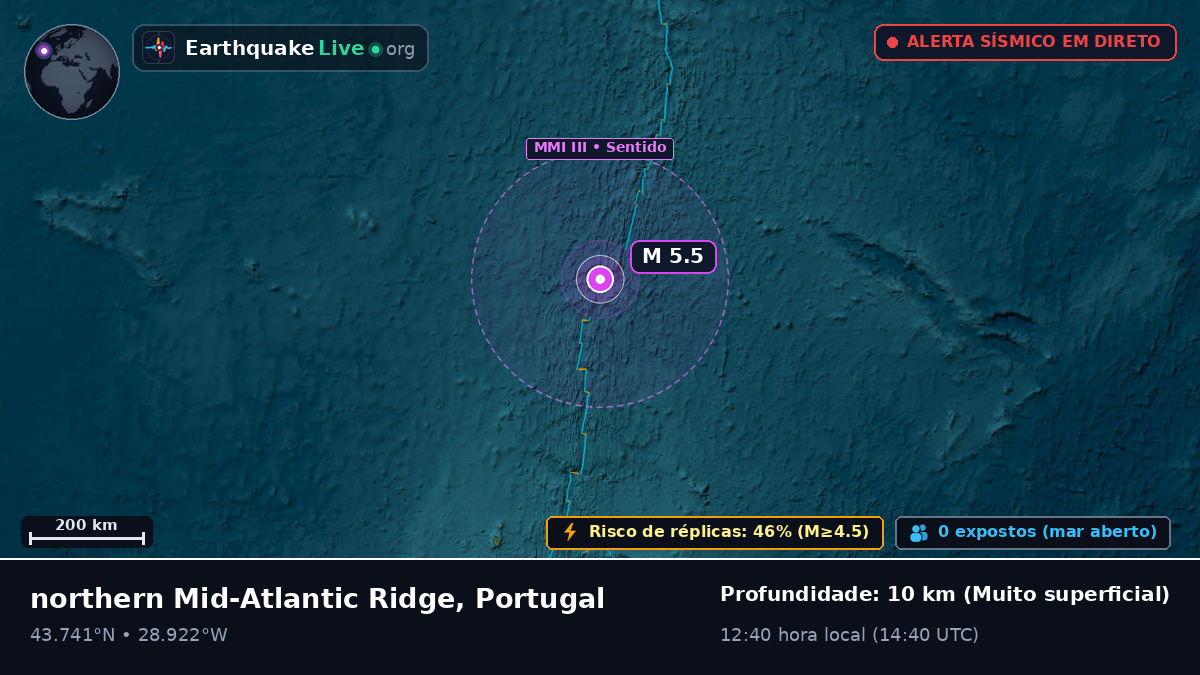 Oceano Atlântico Norte (Portugal)