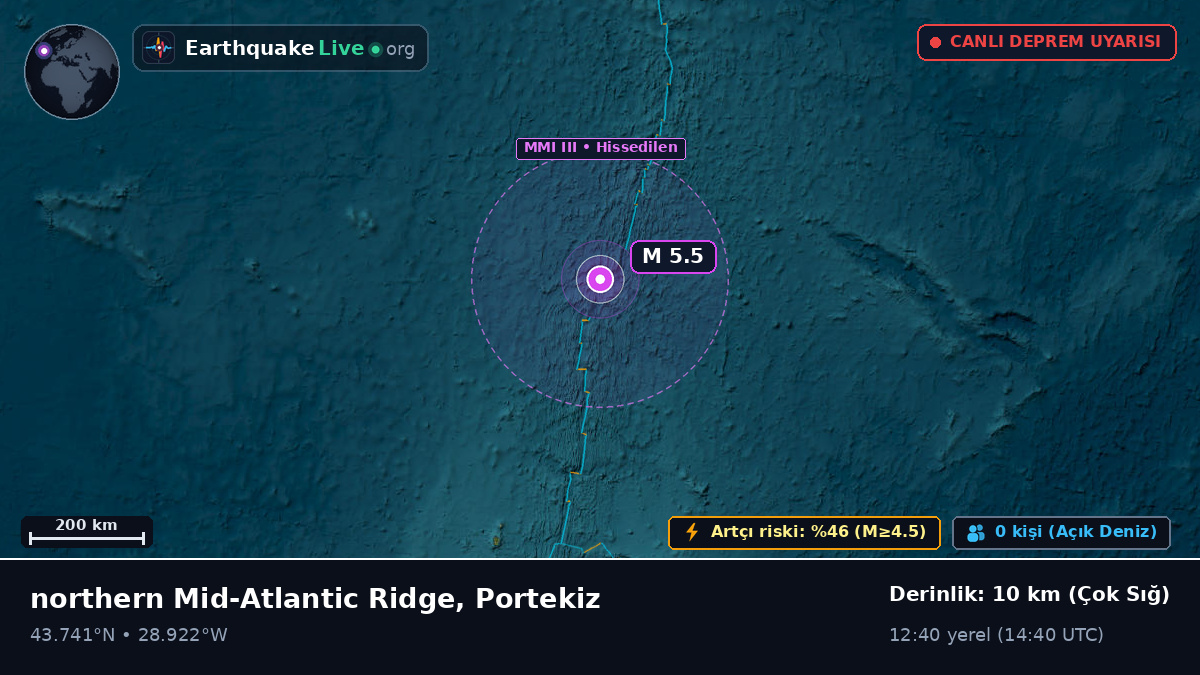 Kuzey Atlantik Okyanusu (Portekiz)