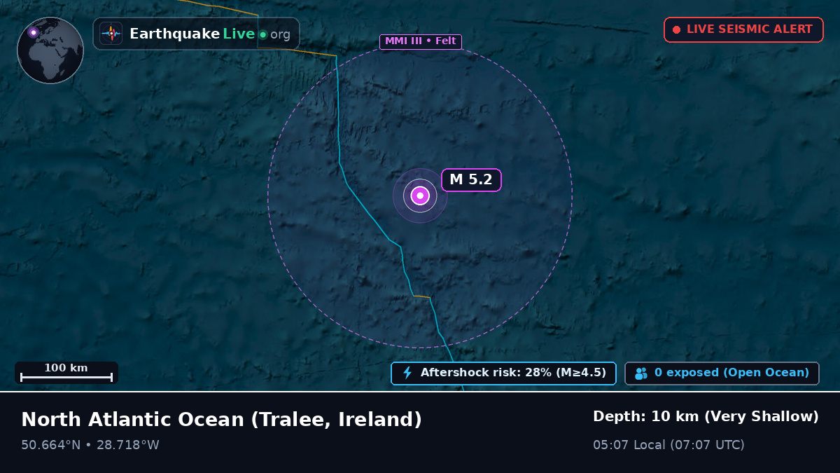 North Atlantic Ocean (Ireland)