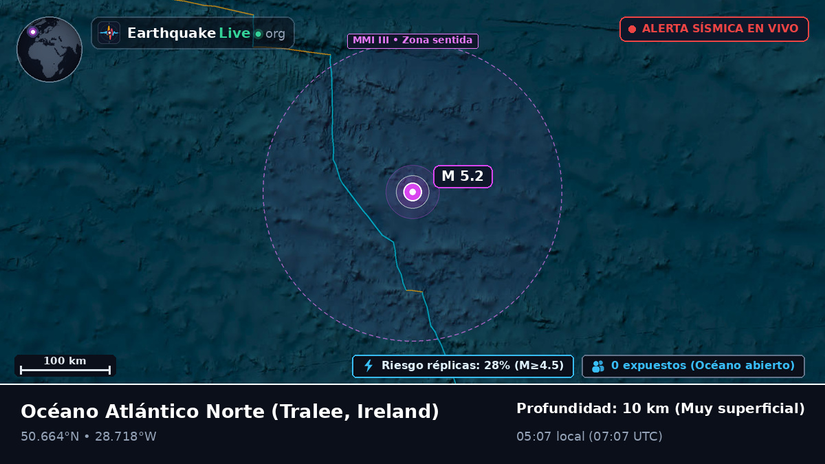 Océano Atlántico Norte (Ireland)