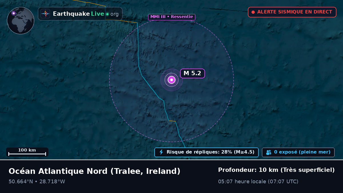 Océan Atlantique Nord (Ireland)