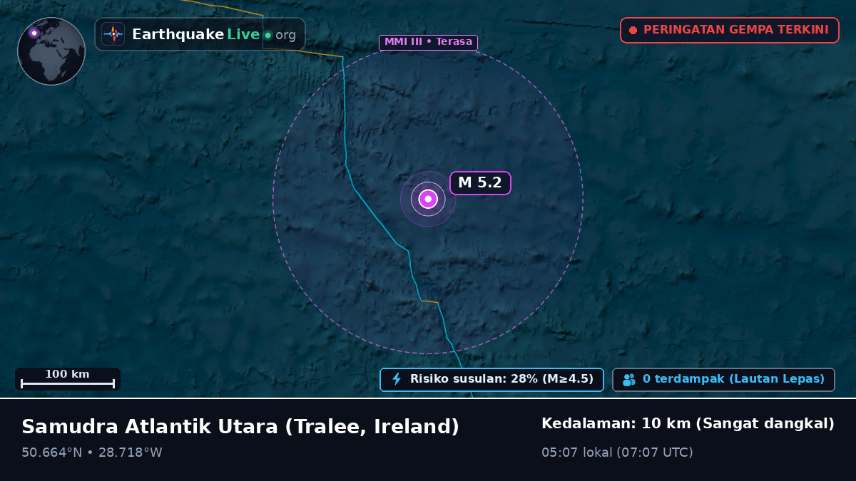 Samudra Atlantik Utara (Ireland)