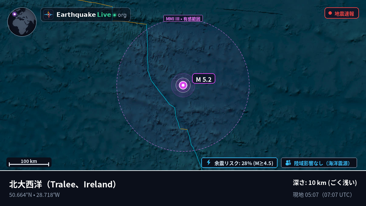 北大西洋 (Ireland)
