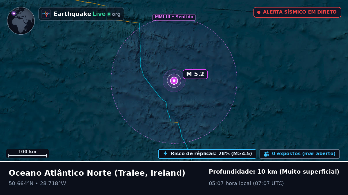 Oceano Atlântico Norte (Ireland)