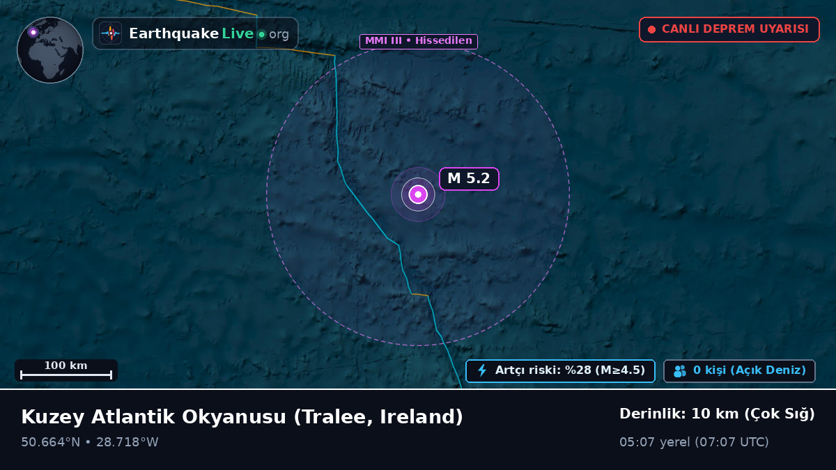 Kuzey Atlantik Okyanusu (Ireland)