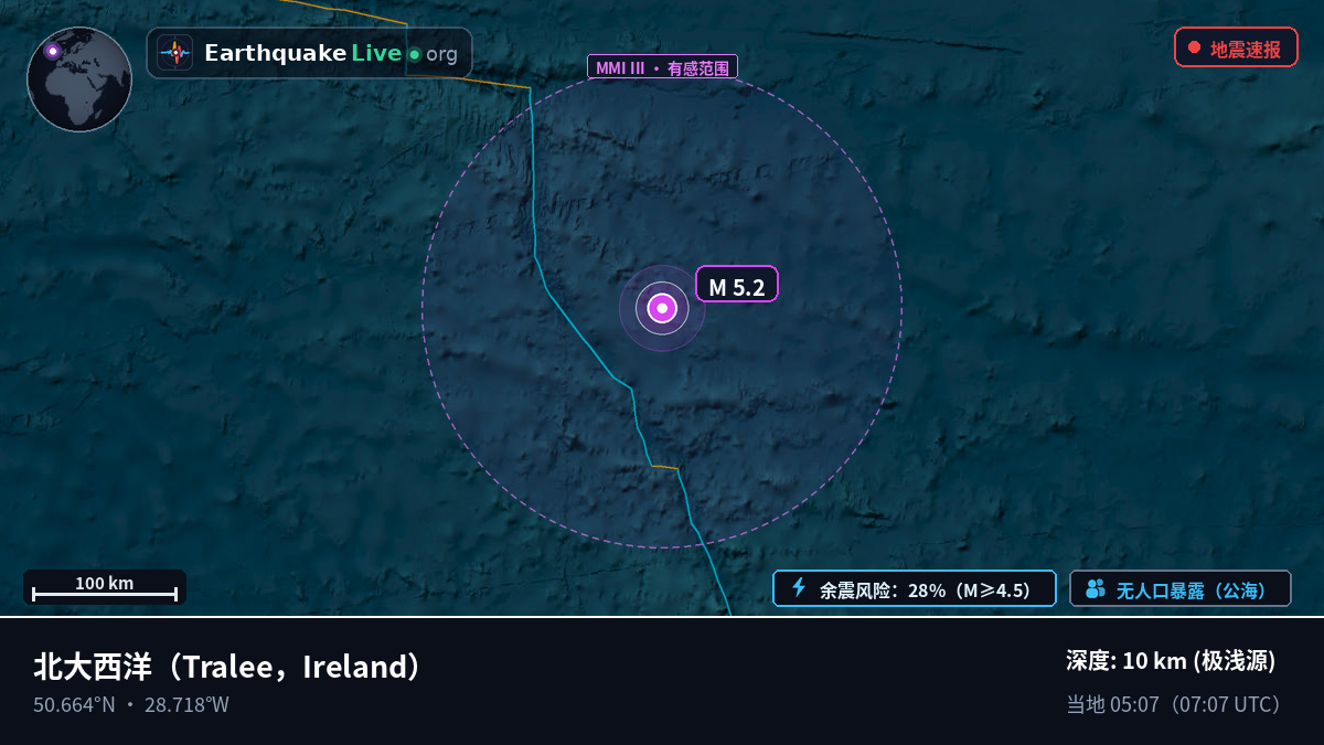 北大西洋 (Ireland)