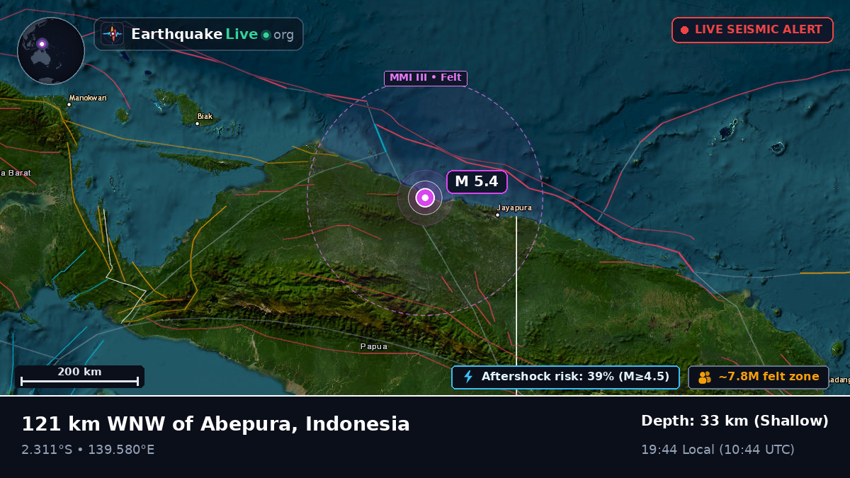 Papua, Indonesia