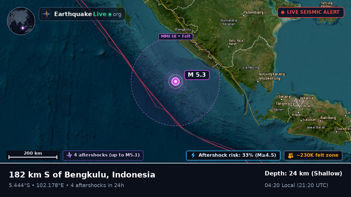 Off the coast of Bengkulu, Indonesia