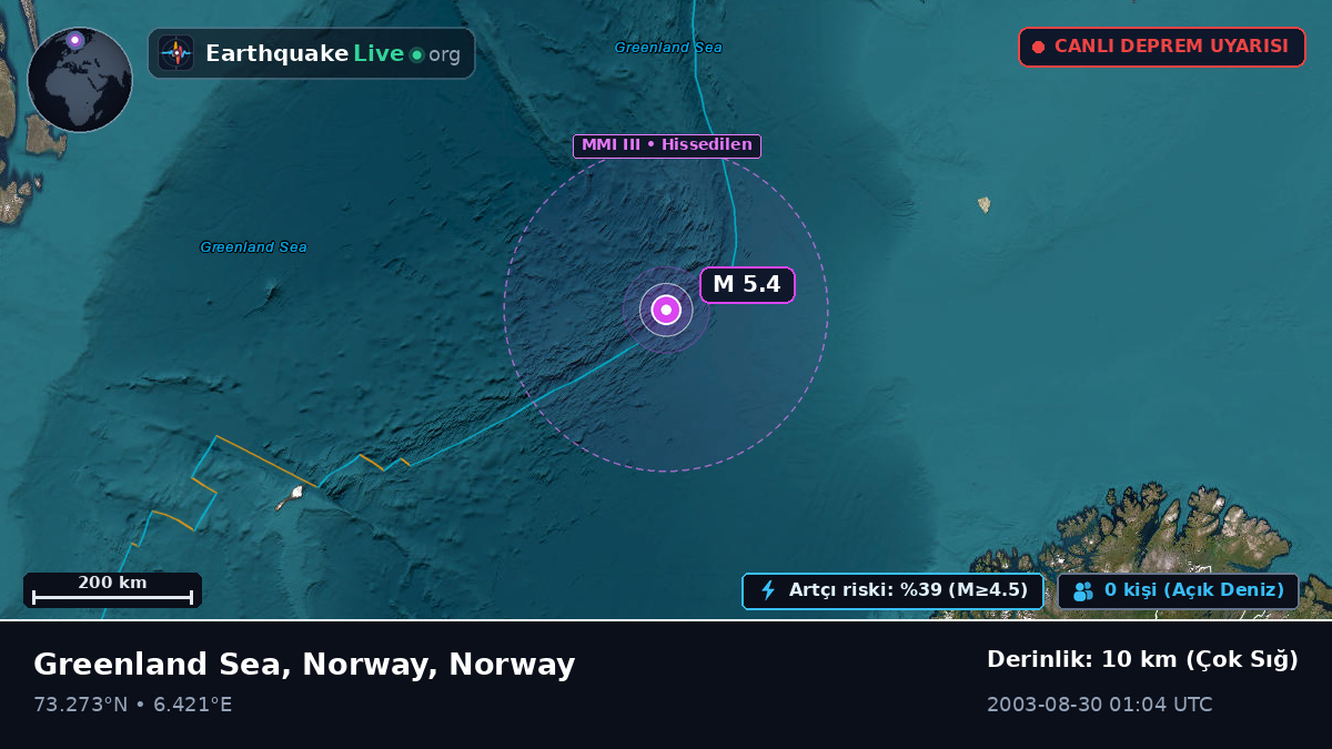Kuzey Buz Denizi (Norway)