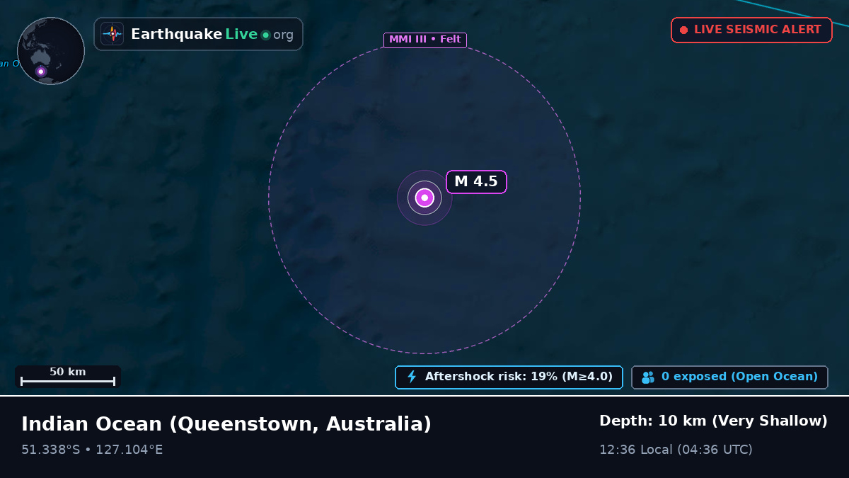 Indian Ocean (Australia)